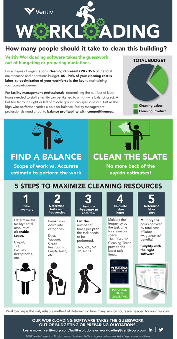 Veritiv Workloading Infographic